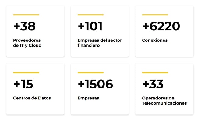 Infraestructura Digital