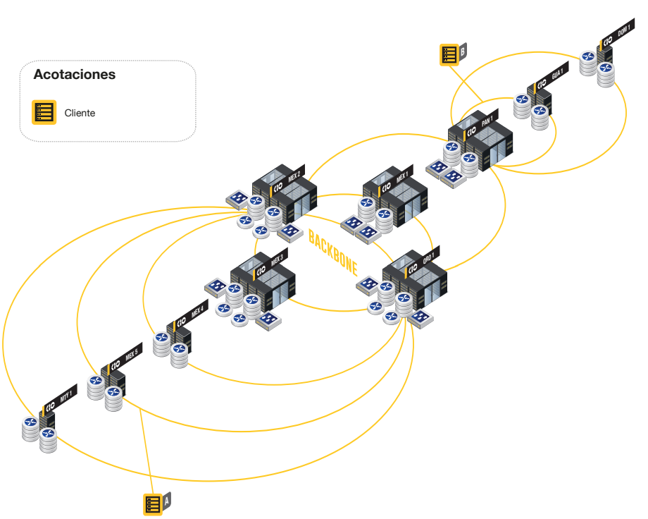 DCI Diagram