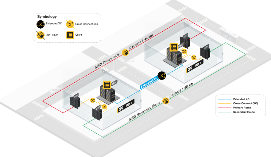 DCI Diagram